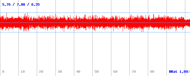 Bitrate (min / avg / max) Bitrate (min / avg / max)