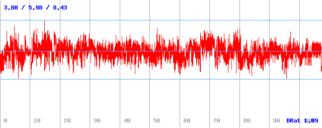 Bitrate (min / avg / max) Bitrate (min / avg / max)