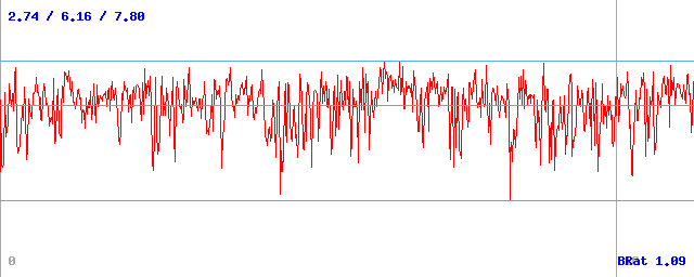 Bitrate (min / avg / max) Bitrate (min / avg / max)