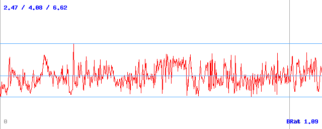 Bitrate (min / avg / max) Bitrate (min / avg / max)