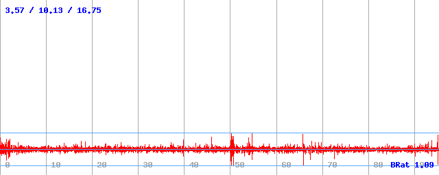 Bitrate (min / avg / max) Bitrate (min / avg / max)