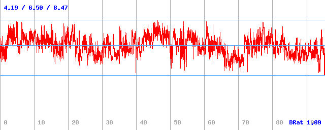 Bitrate (min / avg / max) Bitrate (min / avg / max)