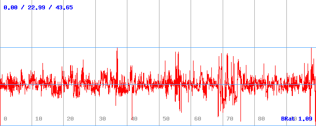 Bitrate (min / avg / max) Bitrate (min / avg / max)