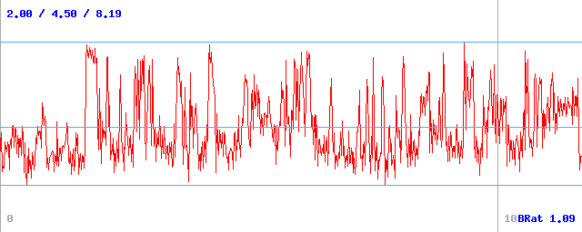 Bitrate (min / avg / max) Bitrate (min / avg / max)
