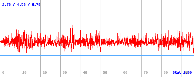 Bitrate (min / avg / max) Bitrate (min / avg / max)