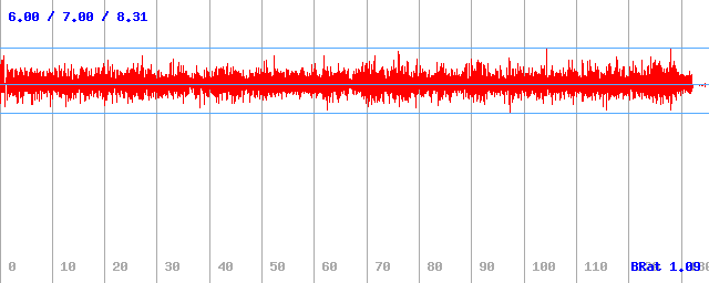 Bitrate (min / avg / max)