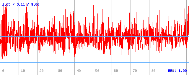 Bitrate (min / avg / max)