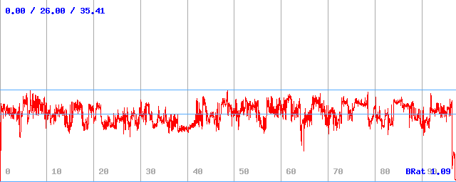 Bitrate (min / avg / max) Bitrate (min / avg / max)