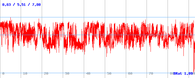 Bitrate (min / avg / max) Bitrate (min / avg / max)