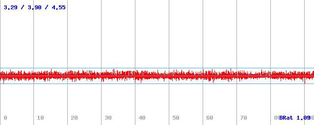 Bitrate (min / avg / max) Bitrate (min / avg / max)