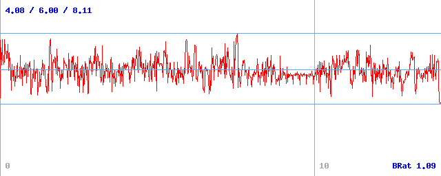 Bitrate (min / avg / max) Bitrate (min / avg / max)