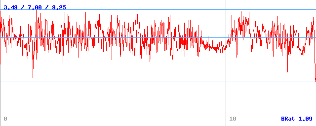 Bitrate (min / avg / max) Bitrate (min / avg / max)