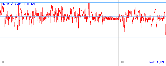 Bitrate (min / avg / max) Bitrate (min / avg / max)