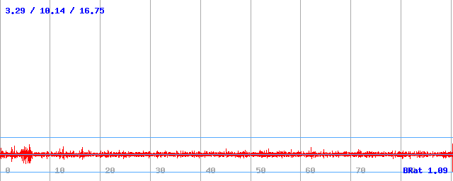 Bitrate (min / avg / max) Bitrate (min / avg / max)