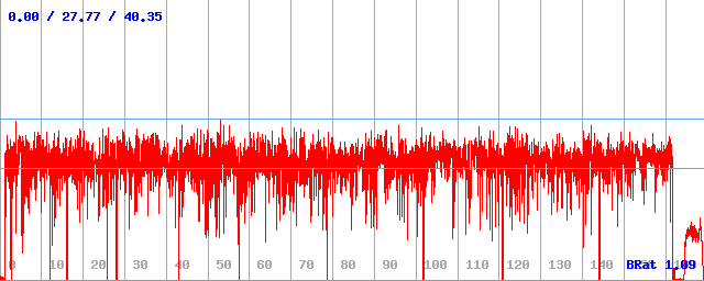Bitrate (min / avg / max)