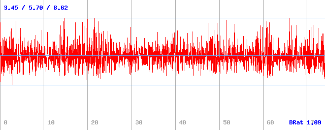 Bitrate (min / avg / max) Bitrate (min / avg / max)