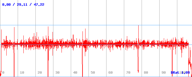 Bitrate (min / avg / max) Bitrate (min / avg / max)