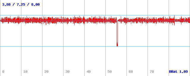 Bitrate (min / avg / max) Bitrate (min / avg / max)