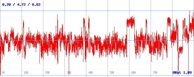Bitrate (min / avg / max) Bitrate (min / avg / max)