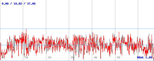 Bitrate (min / avg / max) Bitrate (min / avg / max)