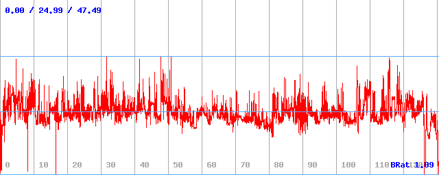 Bitrate (min / avg / max) Bitrate (min / avg / max)
