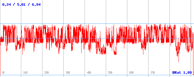 Bitrate (min / avg / max) Bitrate (min / avg / max)