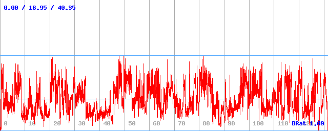 Bitrate (min / avg / max) Bitrate (min / avg / max)