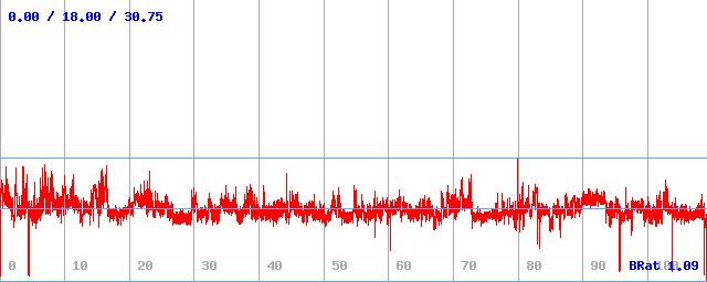 Bitrate (min / avg / max) Bitrate (min / avg / max)