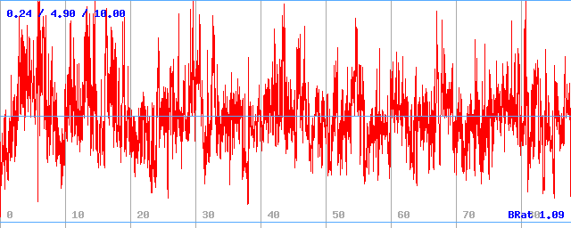 Bitrate (min / avg / max) Bitrate (min / avg / max)
