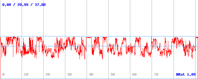 Bitrate (min / avg / max) Bitrate (min / avg / max)