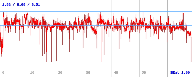 Bitrate (min / avg / max) Bitrate (min / avg / max)