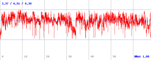 Bitrate (min / avg / max) Bitrate (min / avg / max)