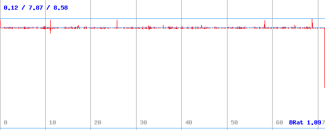 Bitrate (min / avg / max) Bitrate (min / avg / max)
