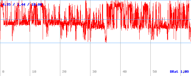 Bitrate (min / avg / max) Bitrate (min / avg / max)