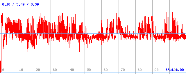 Bitrate (min / avg / max) Bitrate (min / avg / max)