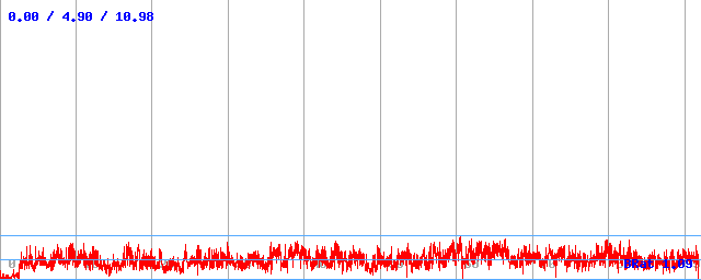 Bitrate (min / avg / max) Bitrate (min / avg / max)