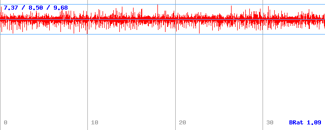 Bitrate (min / avg / max) Bitrate (min / avg / max)