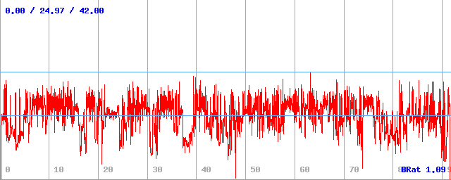 Bitrate (min / avg / max) Bitrate (min / avg / max)