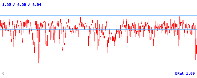 Bitrate (min / avg / max) Bitrate (min / avg / max)