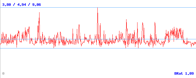 Bitrate (min / avg / max) Bitrate (min / avg / max)