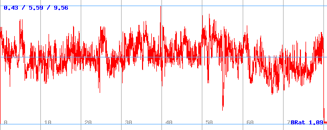 Bitrate (min / avg / max) Bitrate (min / avg / max)