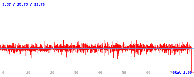 Bitrate (min / avg / max) Bitrate (min / avg / max)