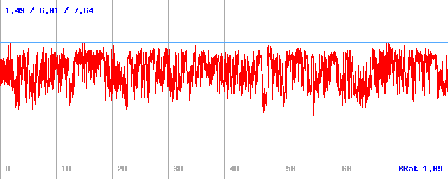 Bitrate (min / avg / max) Bitrate (min / avg / max)