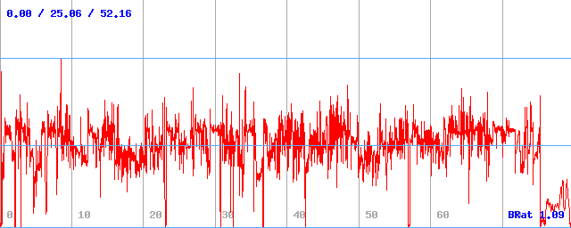 Bitrate (min / avg / max) Bitrate (min / avg / max)