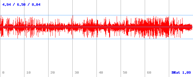 Bitrate (min / avg / max) Bitrate (min / avg / max)