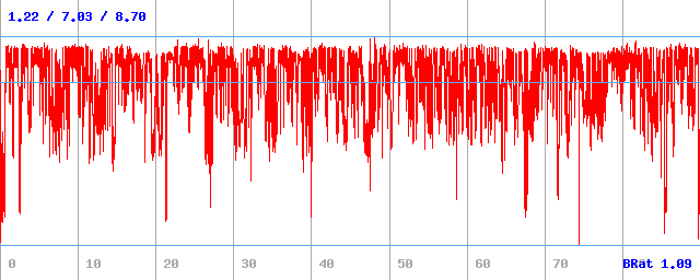 Bitrate (min / avg / max) Bitrate (min / avg / max)