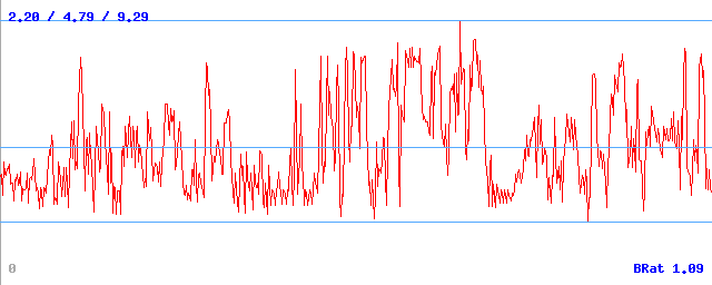 Bitrate (min / avg / max) Bitrate (min / avg / max)