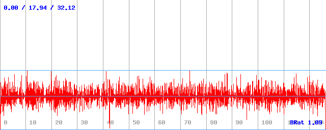 Bitrate (min / avg / max)