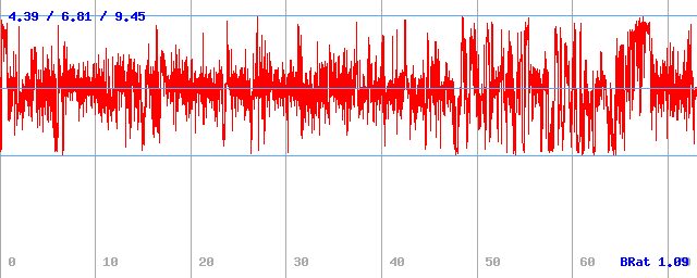 Bitrate (min / avg / max)