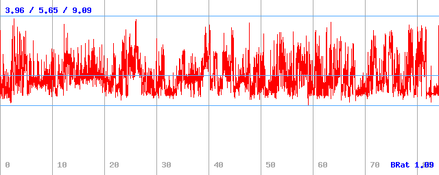 Bitrate (min / avg / max) Bitrate (min / avg / max)